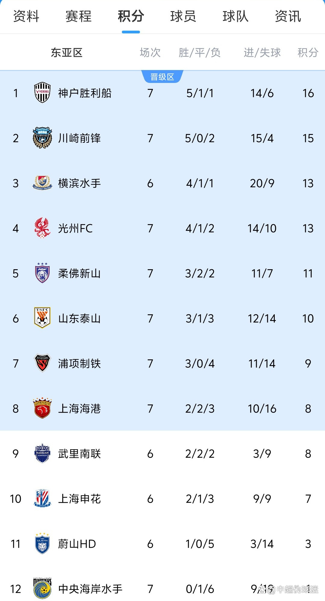 Crown Sports-关于清晨中超传出新动向，山东泰山迎来里程碑，管理层表态：赛场秩序良好，团队化学反应显著的信息